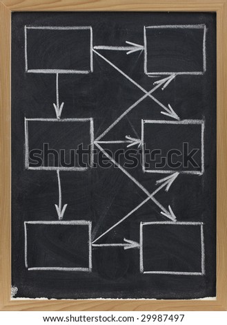 blank rectangles connected by arrows - network concept sketched with white chalk on blackboard with eraser smudges