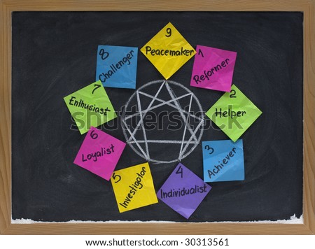 enneagram of personality - nine distinct types and their interrelationships presented with colorful crumpled sticky notes,  white chalk on blackboard