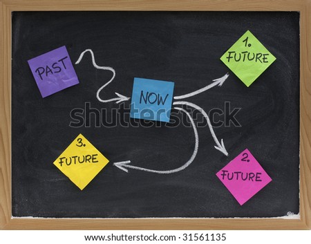 Past, present, and alternative future choices - concept presented with colorful sticky notes, white chalk on blackboard