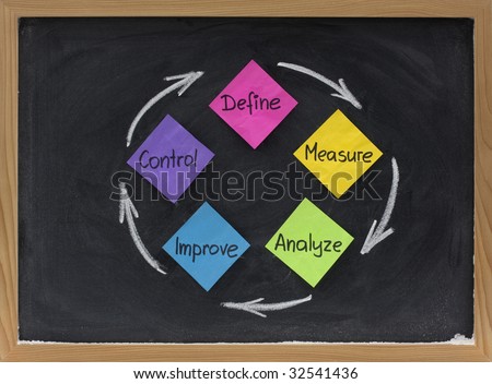 concept of continuous improvement process or cycle  (define, measure, analyze, improve, control) presented on blackboard with sticky notes and white chalk