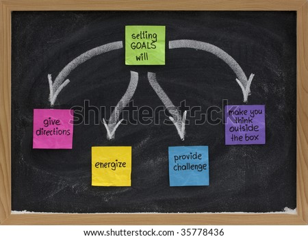 stock-photo-benefits-of-setting-goals-presented-on-blackboard-with-color-sticky-notes-and-white-chalk-give-35778436.jpg
