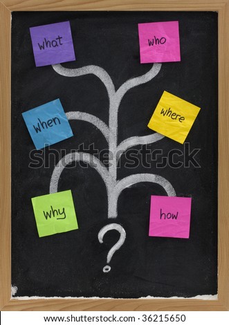 mind map with questions, decision tree or brainstorming concept presented with sticky notes and white chalk on blackboard