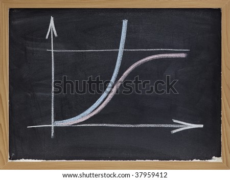 two growth curves, exponential and s-shape corresponding to limited resources, chalk sketch on blackboard