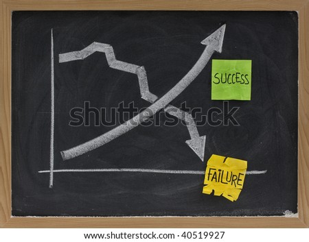 success and failure concept - white chalk drawing and color sticky notes on blackboard