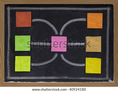 blank flowchart, mind map or network - seven color crumpled sticky notes and white chalk drawing on blackboard