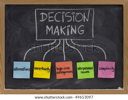 topics related to decision making process - uncertainty, alternatives, risk consequences, complexity, personal issues; white chalk handwriting and color sticky notes on blackboard