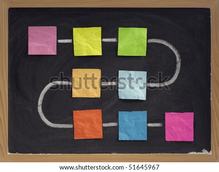 blank flowchart, diagram or time line - crumpled colorful sticky notes connected by white chalk line on blackboard