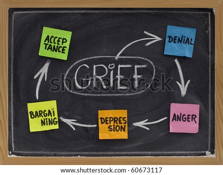 stages of grief. 5 stages of grief (denial,