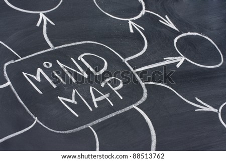 mind map text and abstract in white chalk handwriting on blackboard