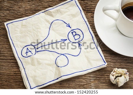 multiple ways for going from A to B, reaching destination or solution, alternatives - concept presented as a napkin doodle with a cup of coffee