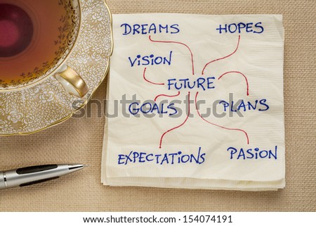 dreams, plans, hopes, goals, vision shaping the future - a napkin doodle with a cup of tea