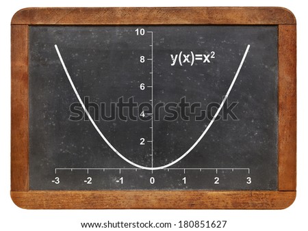 graph of parabola function on a vintage slate blackboard graph of parabola function on a vintage slate blackboard