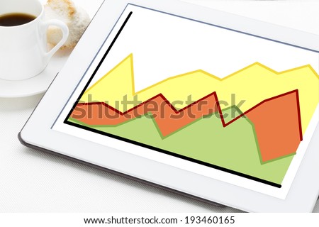 graph of three growth curves on a digital tablet with a cup of coffee