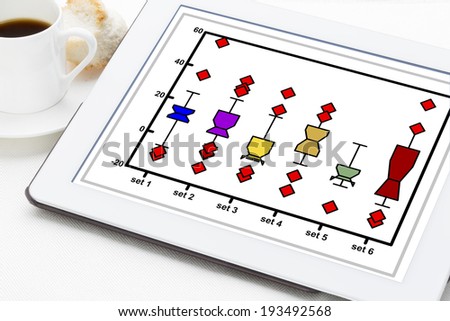 statistics or data analysis concept - a notched box plot on a digital tablet with a cup of coffee