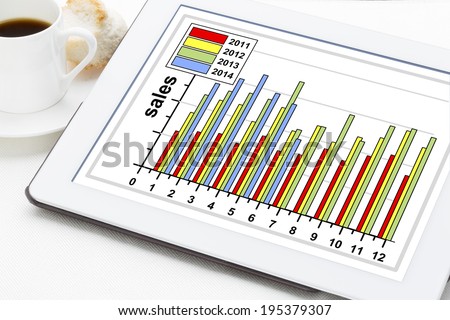 business concept - sales by year and month bar graph on a digital tablet with a cup of coffee