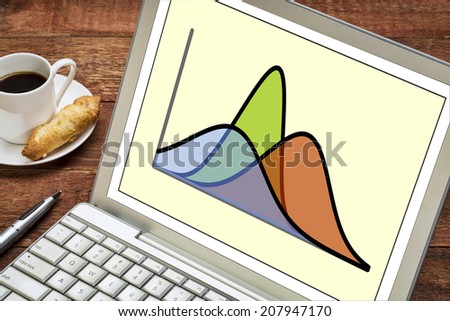 statistics or analysis concept - three Gaussian (normal distribution) curves on a laptop computer with a cup of coffee
