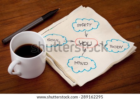 you, body, mind, soul, spirit - personal growth or development concept - napkin doodle on a table with espresso coffee cup