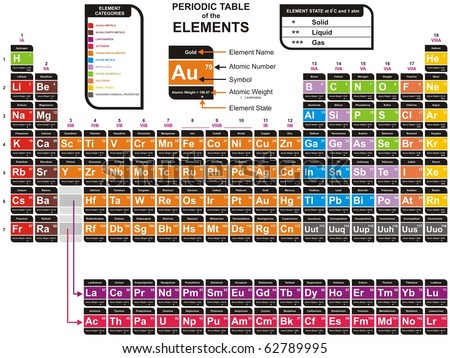 periodic table wallpaper. table of elements wallpaper.