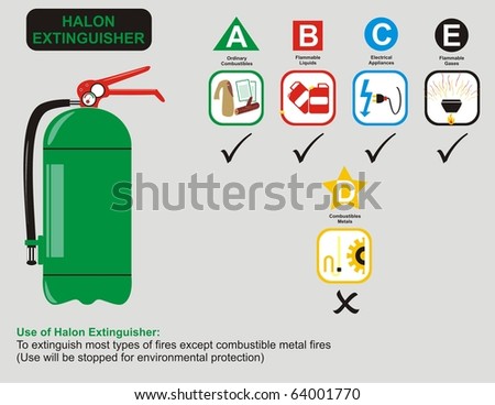 Halon Extinguisher
