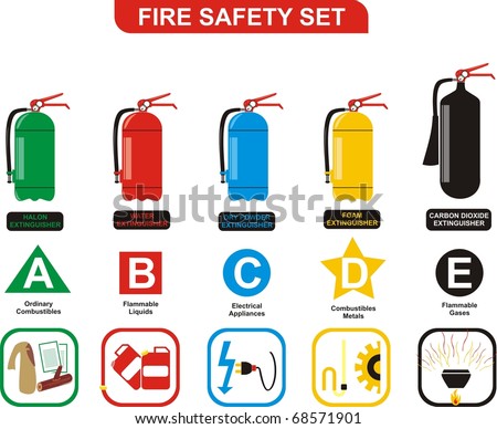 Godwin Mawutor Bonney. Types of Extinguishers