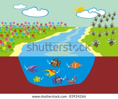 Summer Landscape - Meadow filled with Flowers beside the River & on the other Side Group of Bees - Also Cross-section of the River showing the Sea Life of many Fish Crab - Sky with Cloud Sun