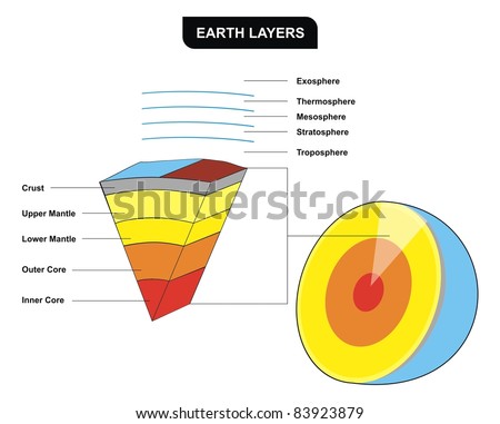 Inner Core Pics