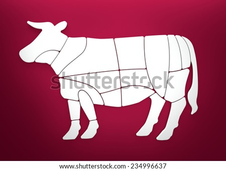 Beef cuts - cow, meat, butchery