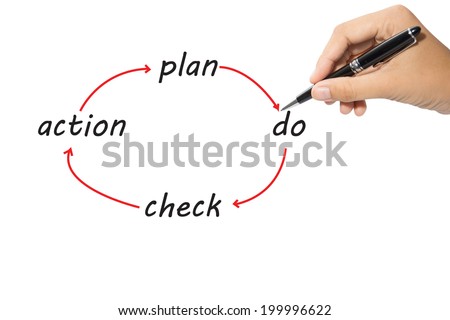 Hand writing control and continuous improvement method for business process, PDCA - plan - do - check - action