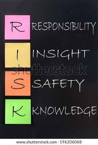Risk assessment acronym on a blackboard