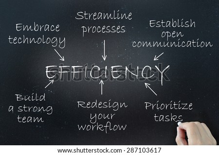 Efficiency concept