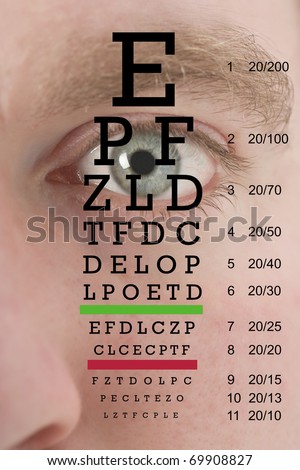 Vision test chart with man\'s eye background