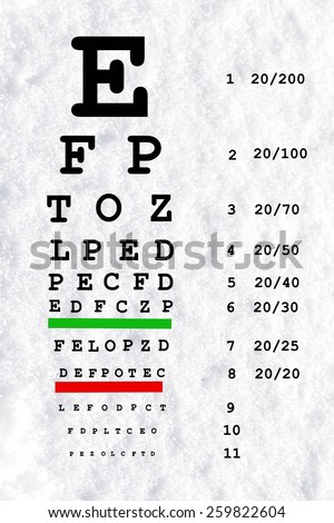 eye sight test chart or snellen chart