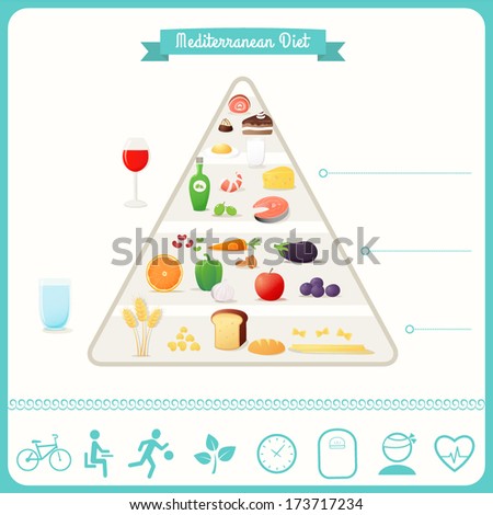Mediterranean Diet Pyramid Explained Further