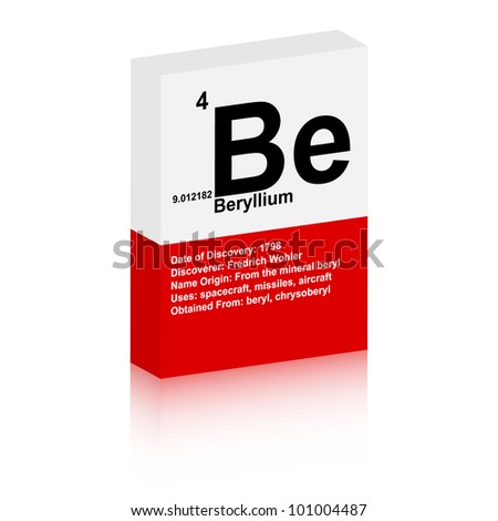 beryllium sign