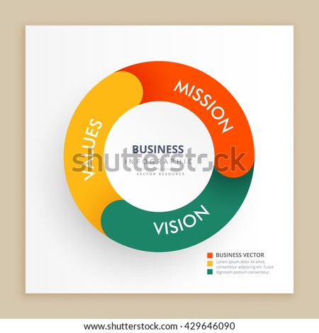 infograph chart with mission vision and values