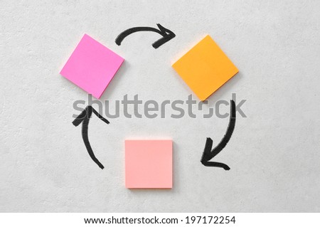 block of coloured sticky notes