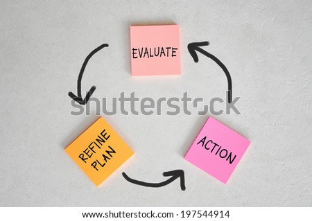 Conceptual diagram view on block of coloured sticky notes of a simplistic approach to the excution of business strategy