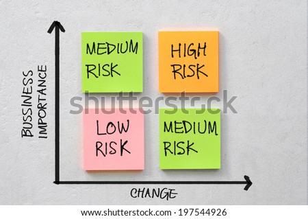 diagram which shows the level of risk by business change and importance on block of coloured sticky notes