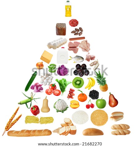 girlfriend food groups pyramid food groups pyramid for kids. girlfriend food groups pyramid