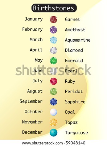 birthstones by month. irthstones for each month