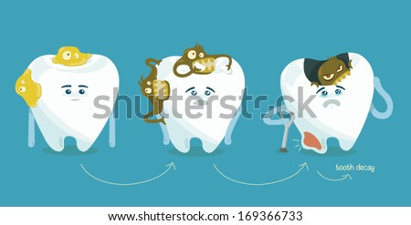 Decay tooth step by step Decay tooth step by step