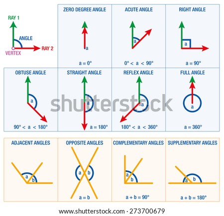 the difference between related angles vertically opposite angles and alternate angles Powerpoint slideshow about 'vertical angles and linear pairs how many types of angles vertically opposite angles alternate interior angles alternate exterior angles 26 -proving find measures of pairs of angles warm-up 1 what is the difference between 25 proving angles. the difference between related angles vertically opposite angles and alternate angles Powerpoint slideshow about 'vertical angles and linear pairs how many types of angles vertically opposite angles alternate interior angles alternate exterior angles 26 -proving find measures of pairs of angles warm-up 1 what is the difference between 25 proving angles.
