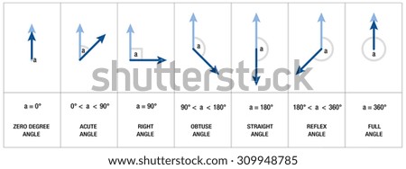 categories angle stock categories angle stock