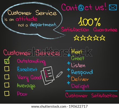 Customer Service Set