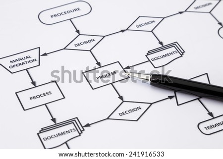 Paperwork of process procedure work instruction with arrows and words  in flow chart, black and white tone