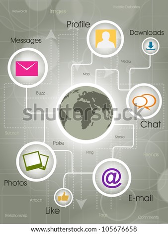 Social-Media Globe the development of global communications EPS 10 Social-Media Globe the development of global communications EPS 10