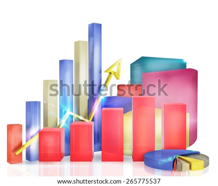Graphs measure the economic and financial growth