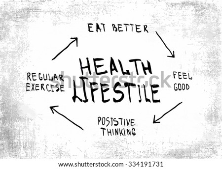 Motivational picture. The components of a healthy lifestyle - eat better, regular exercise, feel good, positive thinking. \Hand-drawn letters.