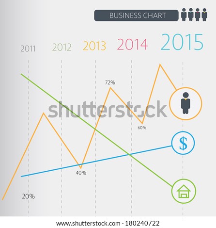 line chart for business