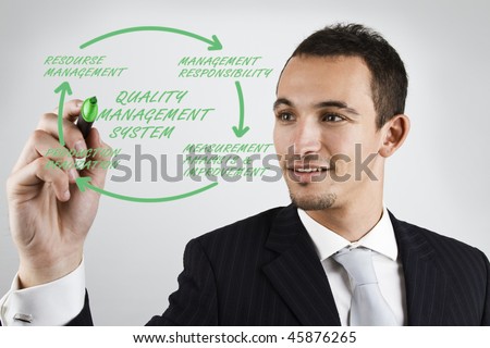 Businessman drawing chart of the Quality Management System